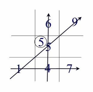 Angelina Jolie - Numerology Grid