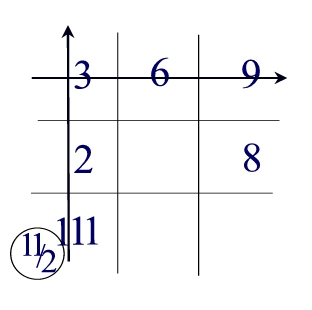Brad Pitt numerology grid
