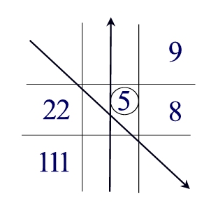 Britney Spears Numerology Grid