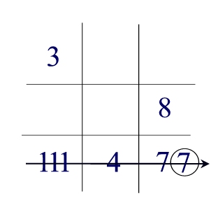 Winston Churchill- numerology grid