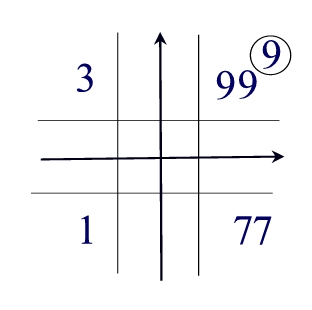David Hockney - numerology grid