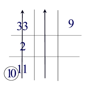 Mikhail Gorbachev Numerology