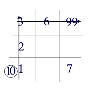 John Howard Numerology