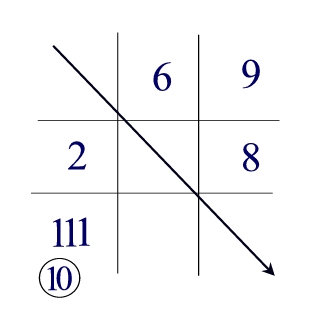 Hugh Jackman Numerology