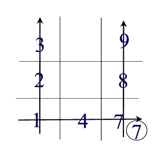 Saddam Hussein - numerology grid