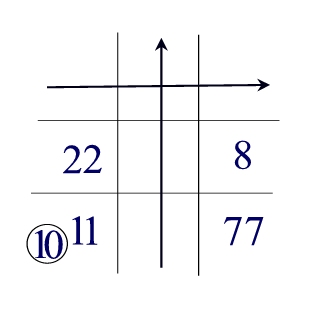 Captain James Cook - numerology grid