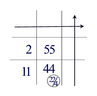 Leonardo Da Vinci - numerology grid