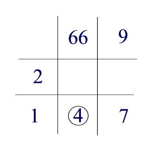 Nicole Kidman Numerology