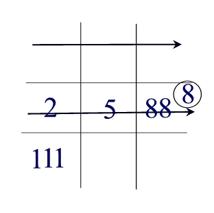 Pablo Picasso - numerology grid