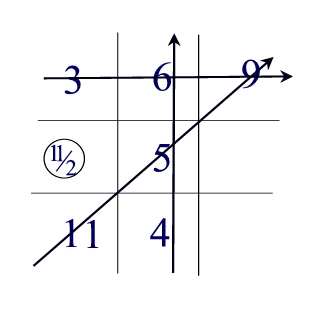 Peter Garrett - numerology grid
