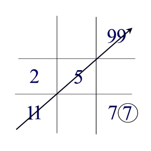 Kevin Rudd - numerology grid