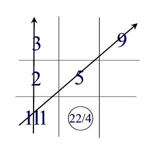 Margaret Thatcher - numerology grid